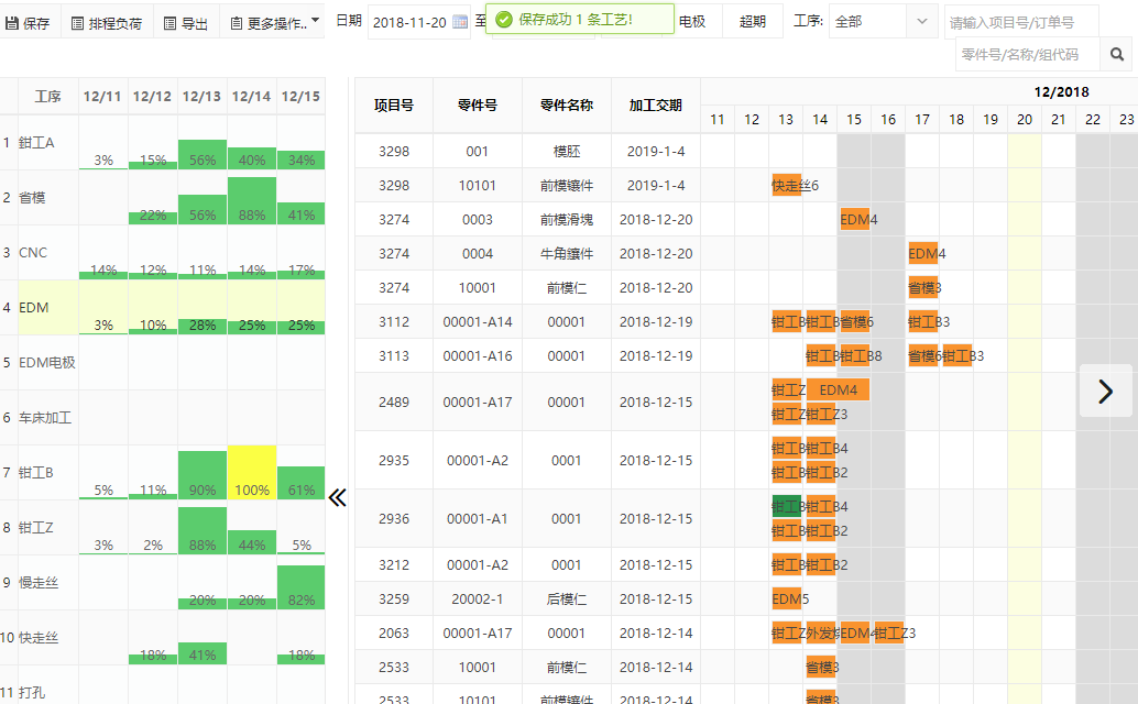 排程的作用1、根据实际需求的优先顺序进行排程、加工。 2、优化生产，减少不必要的工序间等待时间，合理利用设备资源，优化生产，缩短交期。 3、提高设备利用率。…